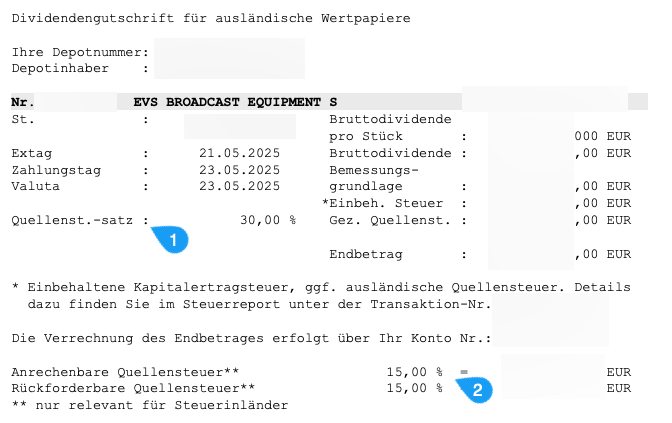 Quellensteuer Anrechenbare Quellensteuer Rückforderbare Quellensteuer - Beispiel Belgien